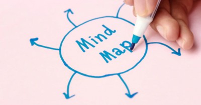 Pengertian, Fungsi, Cara Membuat Mind Mapping Word